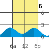 Hilo tide chart for Friday, September 6, 2024