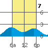 Hilo tide chart for Saturday, September 7, 2024