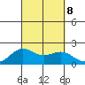 Hilo tide chart for Sunday, September 8, 2024