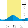 Hilo tide chart for Friday, October 11, 2024