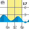 Hilo tide chart for Thursday, October 17, 2024