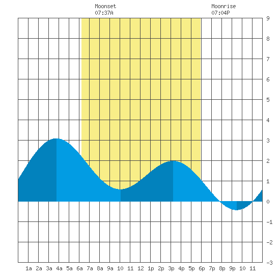 Hilo tide chart for Friday, October 18, 2024