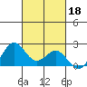 Hilo tide chart for Friday, October 18, 2024