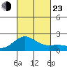Hilo tide chart for Wednesday, October 23, 2024