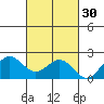 Hilo tide chart for Wednesday, October 30, 2024
