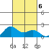 Hilo tide chart for Sunday, October 6, 2024