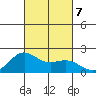 Hilo tide chart for Monday, October 7, 2024