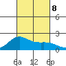 Hilo tide chart for Tuesday, October 8, 2024