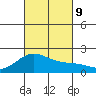 Hilo tide chart for Wednesday, October 9, 2024