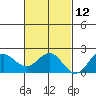 Hilo tide chart for Tuesday, November 12, 2024