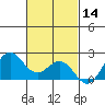 Hilo tide chart for Thursday, November 14, 2024