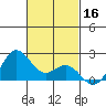 Hilo tide chart for Saturday, November 16, 2024