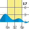Hilo tide chart for Sunday, November 17, 2024