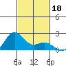 Hilo tide chart for Monday, November 18, 2024