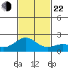 Hilo tide chart for Friday, November 22, 2024
