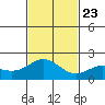 Hilo tide chart for Saturday, November 23, 2024
