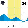 Hilo tide chart for Saturday, November 30, 2024
