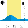 Hilo tide chart for Friday, November 8, 2024