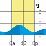 Hilo tide chart for Saturday, November 9, 2024