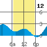Hilo tide chart for Thursday, December 12, 2024