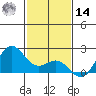 Hilo tide chart for Saturday, December 14, 2024