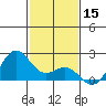 Hilo tide chart for Sunday, December 15, 2024