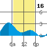 Hilo tide chart for Monday, December 16, 2024