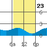 Hilo tide chart for Monday, December 23, 2024