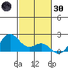 Hilo tide chart for Monday, December 30, 2024