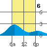 Hilo tide chart for Friday, December 6, 2024