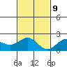 Hilo tide chart for Monday, December 9, 2024