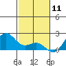 Hilo tide chart for Saturday, January 11, 2025
