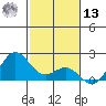 Hilo tide chart for Monday, January 13, 2025