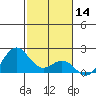 Hilo tide chart for Tuesday, January 14, 2025