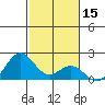 Hilo tide chart for Wednesday, January 15, 2025