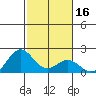 Hilo tide chart for Thursday, January 16, 2025