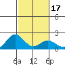 Hilo tide chart for Friday, January 17, 2025