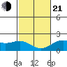Hilo tide chart for Tuesday, January 21, 2025