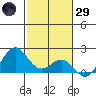 Hilo tide chart for Wednesday, January 29, 2025