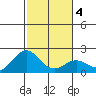 Hilo tide chart for Saturday, January 4, 2025