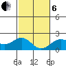 Hilo tide chart for Monday, January 6, 2025