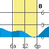 Hilo tide chart for Wednesday, January 8, 2025