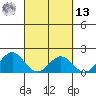 Hilo tide chart for Thursday, March 13, 2025
