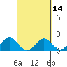 Hilo tide chart for Friday, March 14, 2025