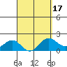 Hilo tide chart for Monday, March 17, 2025
