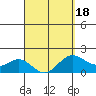 Hilo tide chart for Tuesday, March 18, 2025