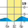 Hilo tide chart for Wednesday, March 19, 2025