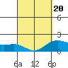 Hilo tide chart for Thursday, March 20, 2025