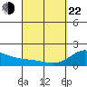 Hilo tide chart for Saturday, March 22, 2025