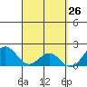 Hilo tide chart for Wednesday, March 26, 2025